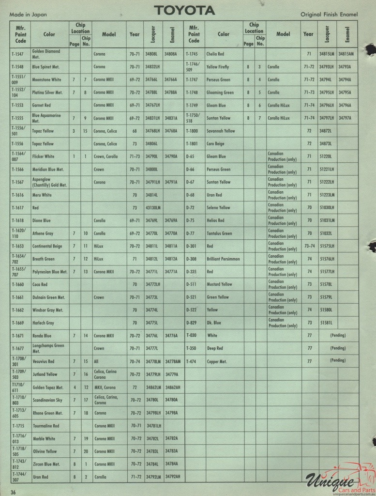 1977 Toyota International Paint Charts DuPont 12